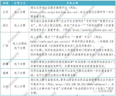 仅销售预包装食品备案政策解析