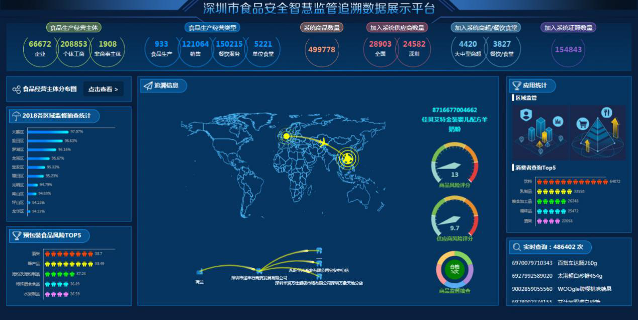 “深圳市食品安全追溯信用管理系统”在全市学校和大中型商超全面普及应用